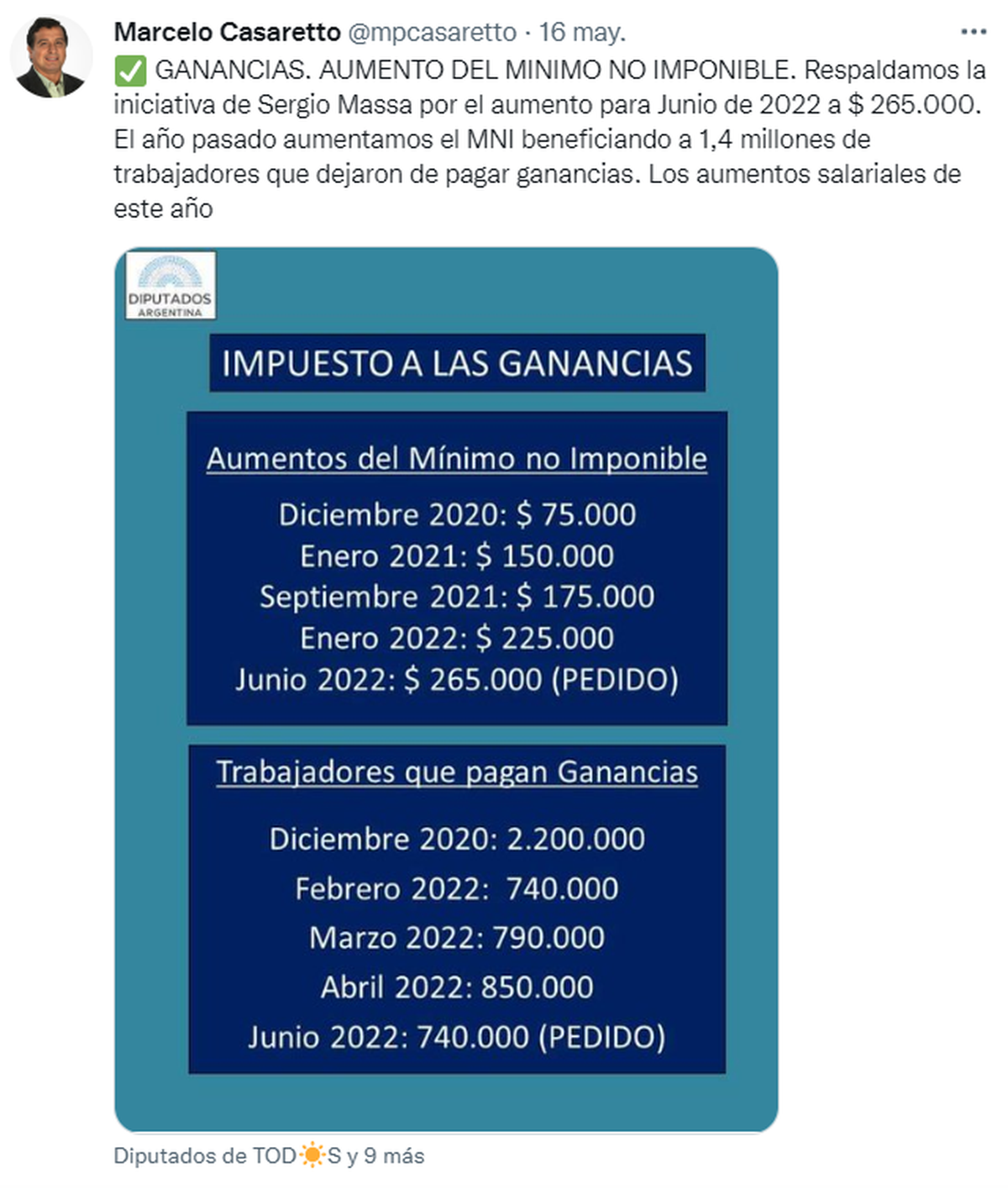 Quiénes Dejarán De Pagar El Impuesto A Las Ganancias Si Se Cumple Con La Suba Del Mínimo No 6175