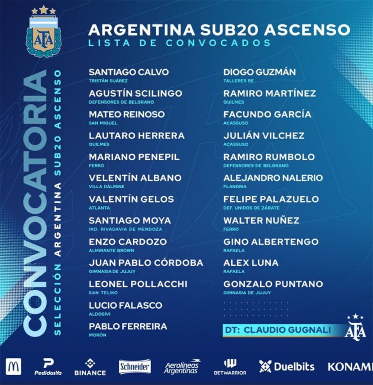 La Selección sub 20 del Ascenso es una realidad