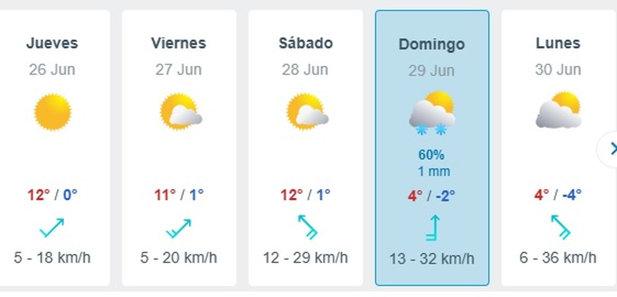 Se espera un fin de semana con temperaturas bajas Se espera un fin de semana con temperaturas bajas