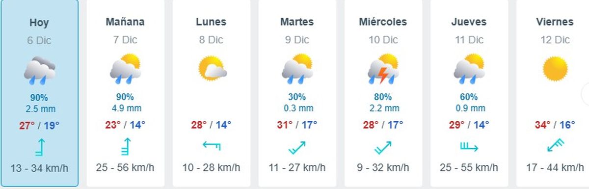 El pronóstico de Meteored muestra que a partir de la tarde de este sábado 6 de diciembre, las posibilidades de tormenta se incrementan hasta el 70% El pronóstico de Meteored muestra que a partir de la tarde de este sábado 6 de diciembre, las posibilidades de tormenta se incrementan hasta el 70%