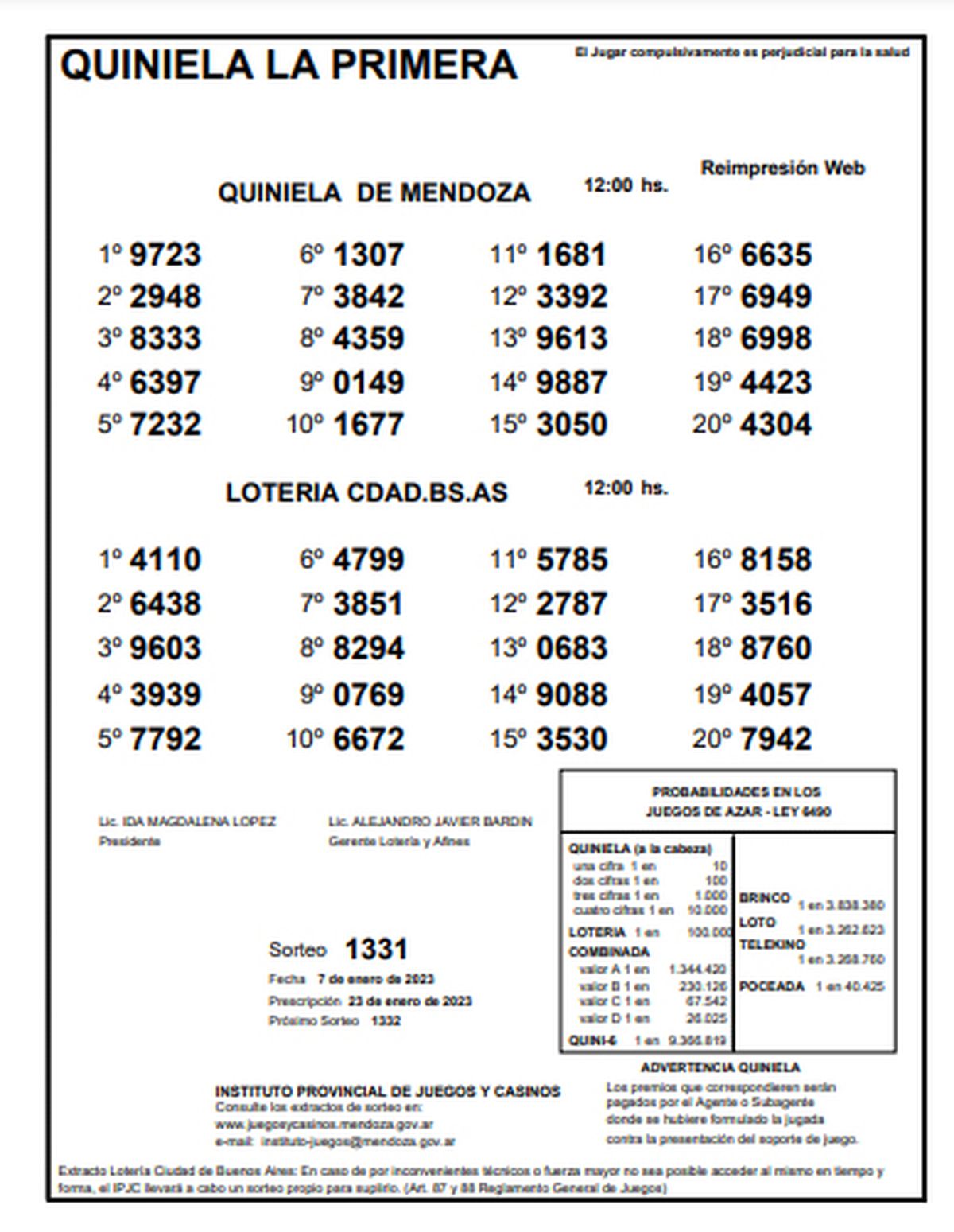 Quiniela De Mendoza: Resultados De La Primera De Hoy, 7 De Enero De 2023