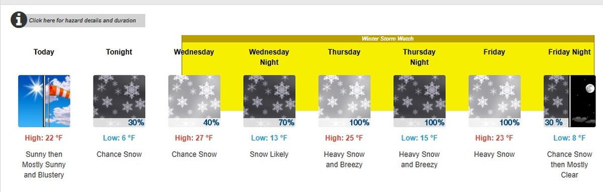 El alerta se mantiene vigente hasta el viernes en la noche. El alerta se mantiene vigente hasta el viernes en la noche.