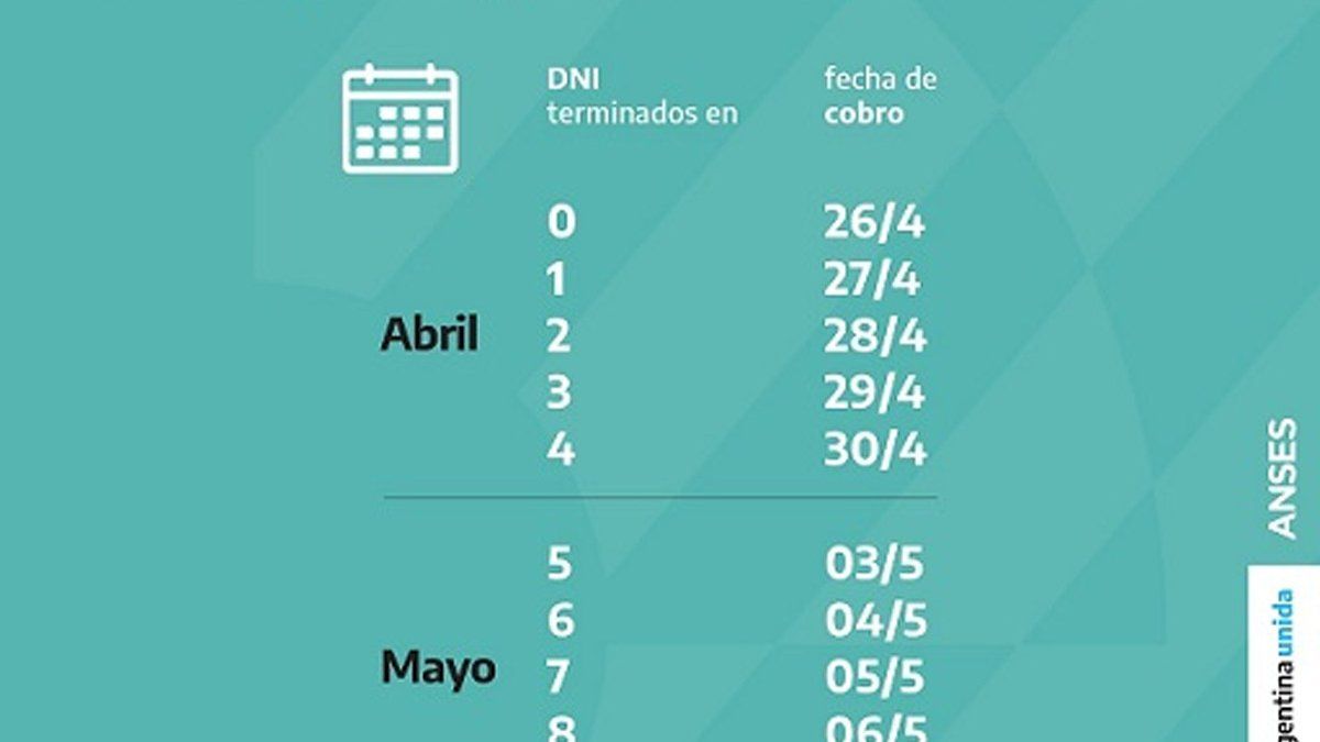 Quienes Cobran Los 15000 De Anses Cuando Cobro El Bono