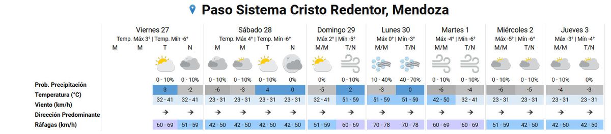 Pronóstico del tiempo en el Paso Cristo Redentor según el Servicio Meteorológico Nacional. Pronóstico del tiempo en el Paso Cristo Redentor según el Servicio Meteorológico Nacional.