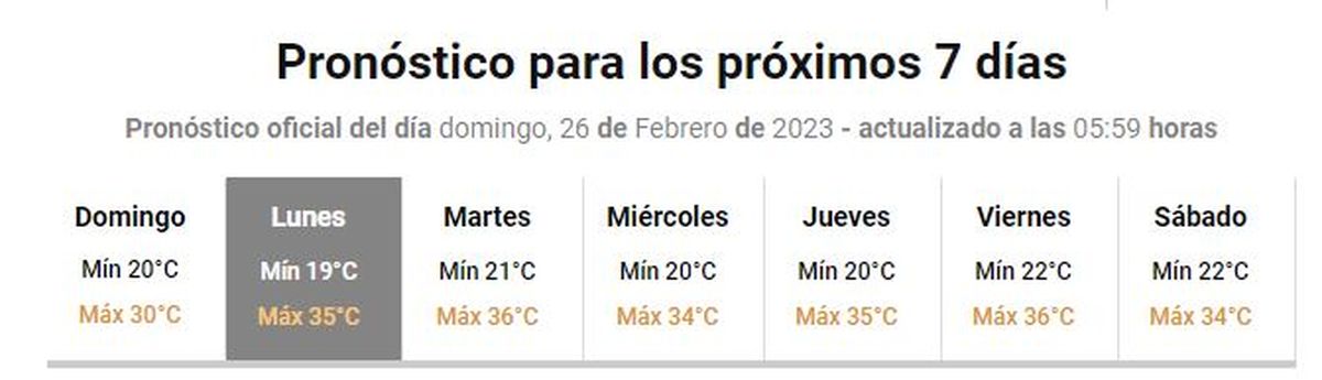 Pronóstico del tiempo en Mendoza extendido según el Servicio Meteorológico Nacional (SMN).