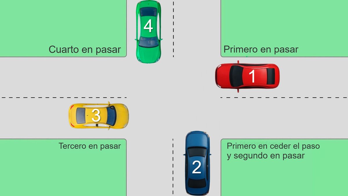 La Ley de tránsito no prevé esta situación, pero existe una manera de destrabarla en base a precaución. La Ley de tránsito no prevé esta situación, pero existe una manera de destrabarla en base a precaución.