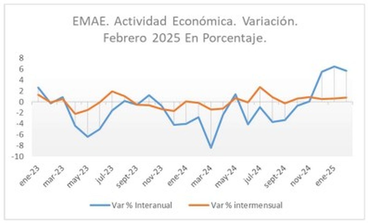 Uno de los cuadros del informe de Industriales Pymes Argentinos. Uno de los cuadros del informe de Industriales Pymes Argentinos.