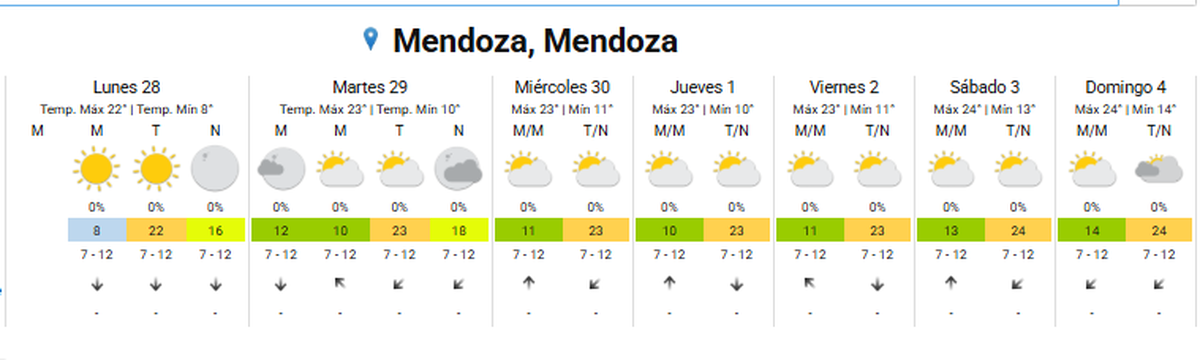 El día jueves es cuando hará más frío El día jueves es cuando hará más frío
