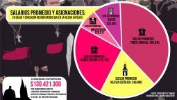 En áreas Salud