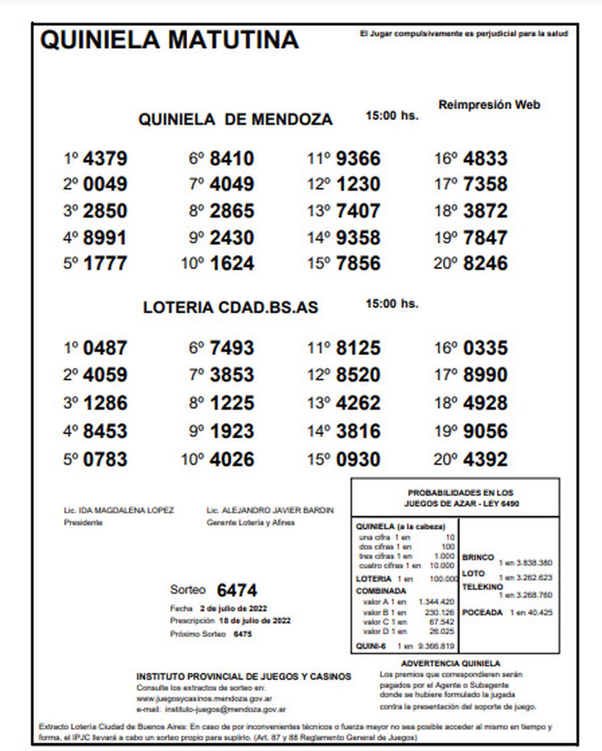 Resultados de la Quiniela de Mendoza, sorteo matutino del sábado 2 de julio.
