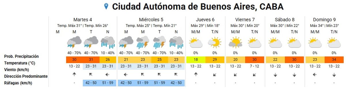 Las tormentas se mantendrán hasta el miércoles en la tarde noche. Las tormentas se mantendrán hasta el miércoles en la tarde noche.