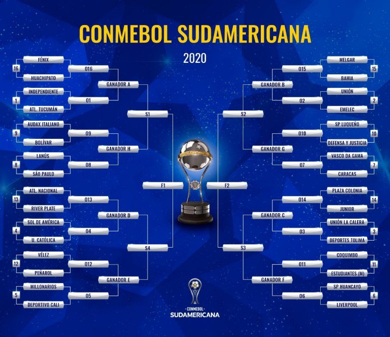Así quedó el cuadro de la Copa Sudamericana.