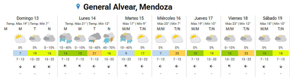 La tormentas comienza por la madrugada La tormentas comienza por la madrugada