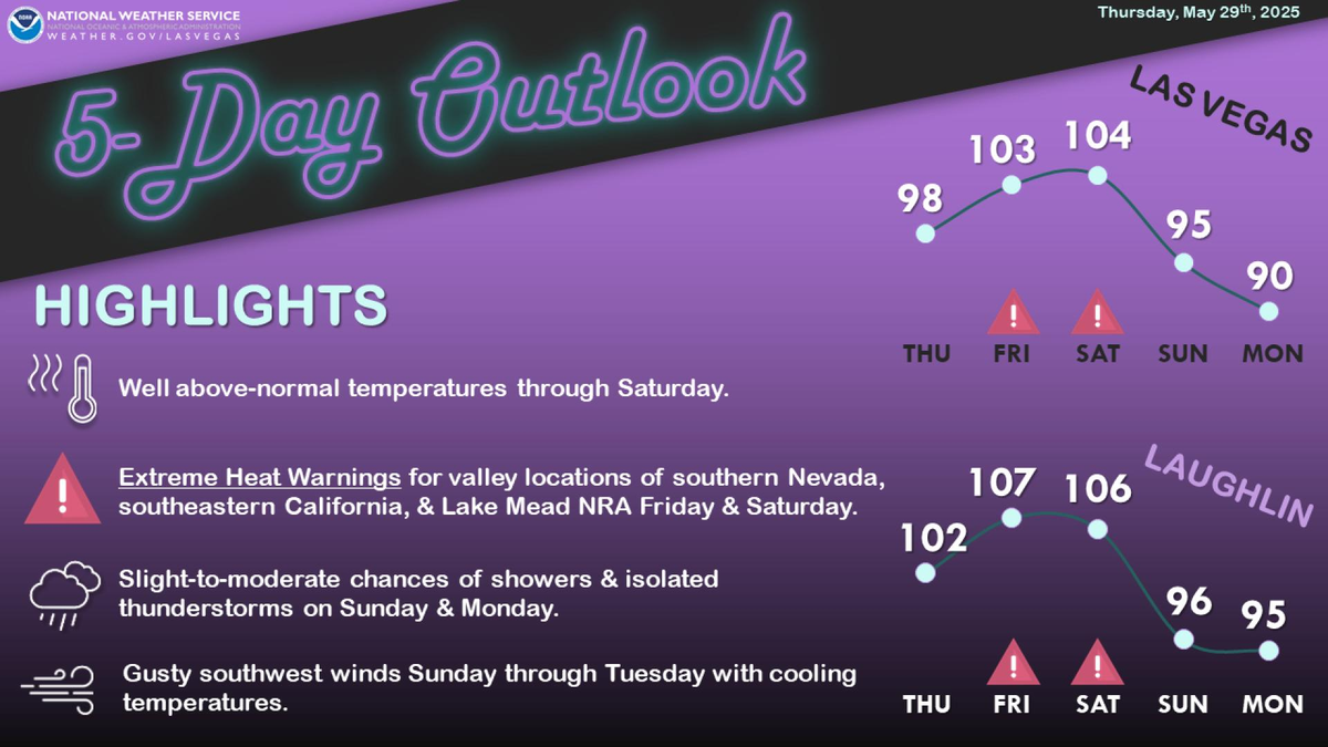 Los próximos días el alerta seguirá vigente Los próximos días el alerta seguirá vigente