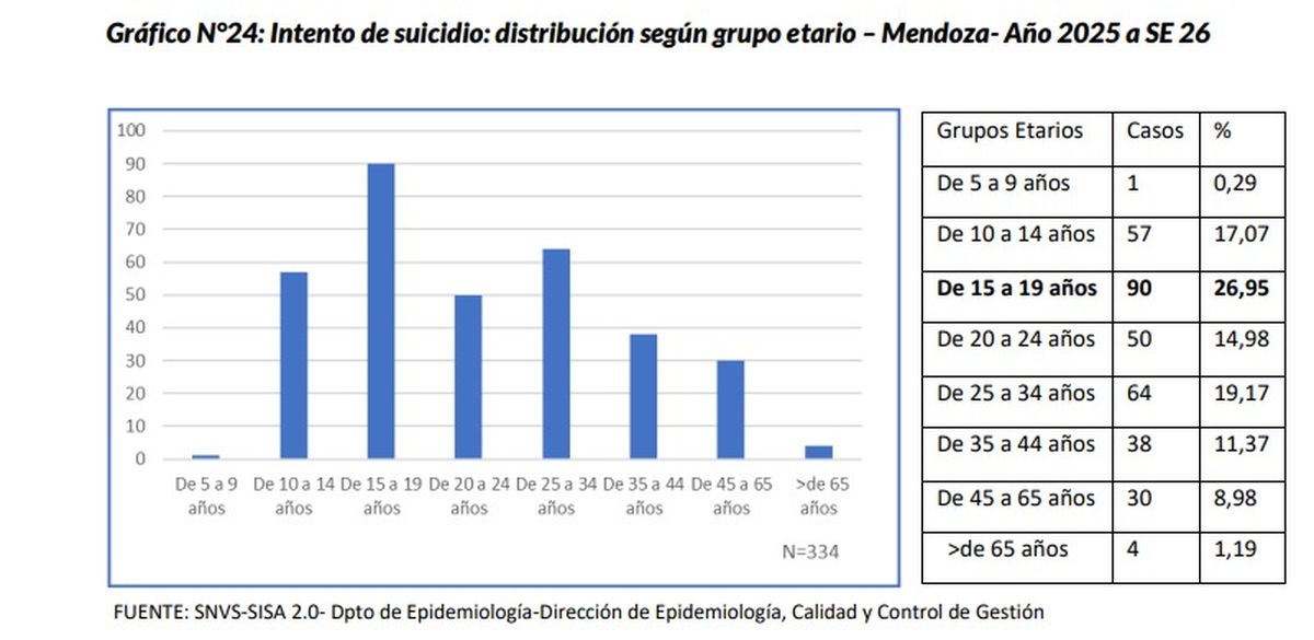 Fuente: Ministerio de Salud. Fuente: Ministerio de Salud.