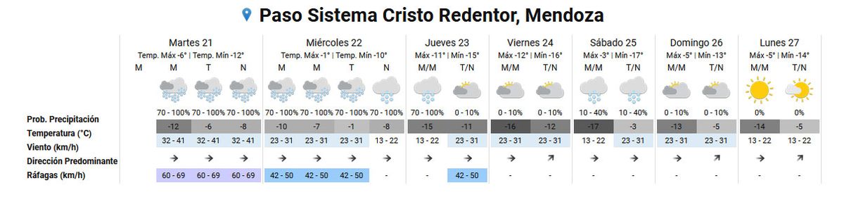 Pronóstico del tiempo en el Paso Cristo Redentor según el Servicio Meteorológico Nacional. Pronóstico del tiempo en el Paso Cristo Redentor según el Servicio Meteorológico Nacional.