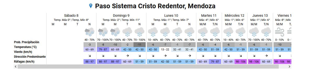 Pronóstico del tiempo en el Paso Cristo Redentor para los próximos días según el Servicio Meteorológico Nacional. Pronóstico del tiempo en el Paso Cristo Redentor para los próximos días según el Servicio Meteorológico Nacional.