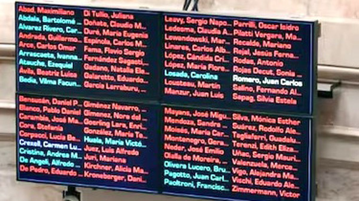 En rojo, los senadores que votaron contra los decretos de Milei. Allí aparecen los tres de Mendoza: la peronista Anabel Fernández Sagasti y los radicales Mariana Juri y Rodolfo Suarez. En rojo, los senadores que votaron contra los decretos de Milei. Allí aparecen los tres de Mendoza: la peronista Anabel Fernández Sagasti y los radicales Mariana Juri y Rodolfo Suarez.