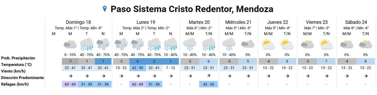Pronóstico del tiempo en el Paso Cristo Redentor según el Servicio Meteorológico Nacional. Pronóstico del tiempo en el Paso Cristo Redentor según el Servicio Meteorológico Nacional.
