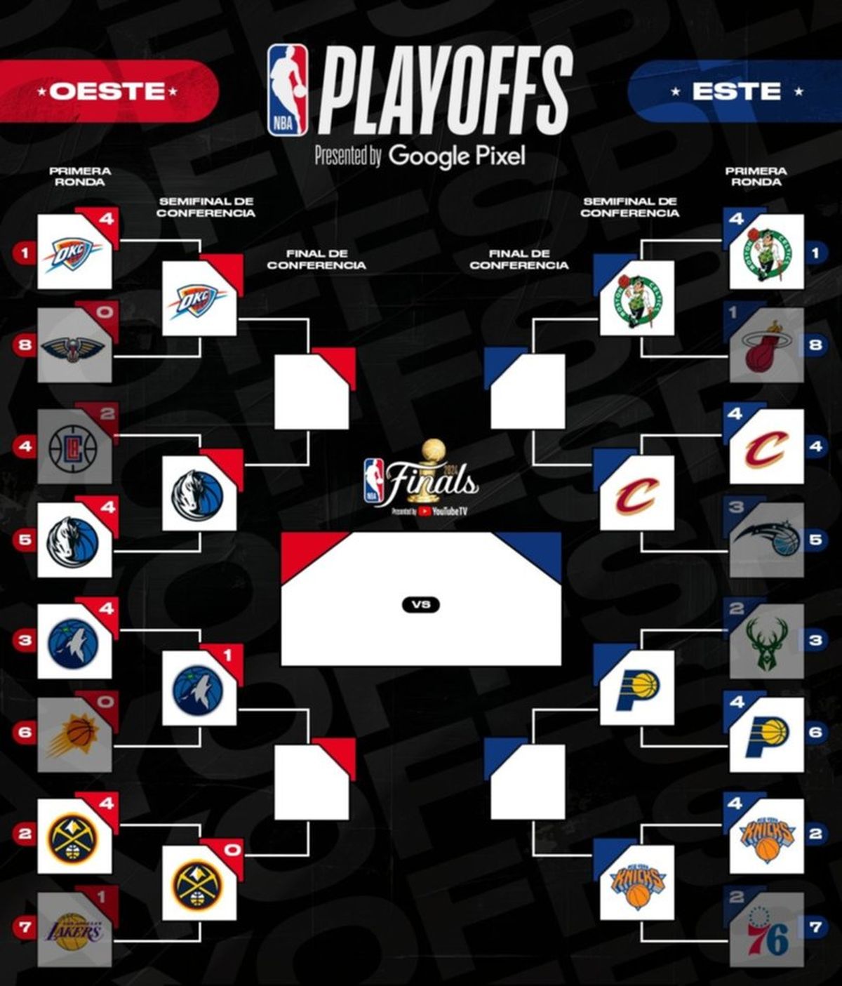 El cuadro de las semifinales de conferencia. El cuadro de las semifinales de conferencia. 