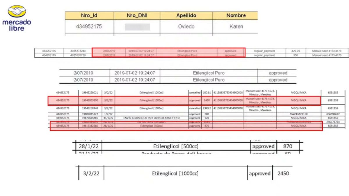 Así encontraron las compras de etilenglicol en Mercado Libre hechas con todos los datos de Karen Oviedo.