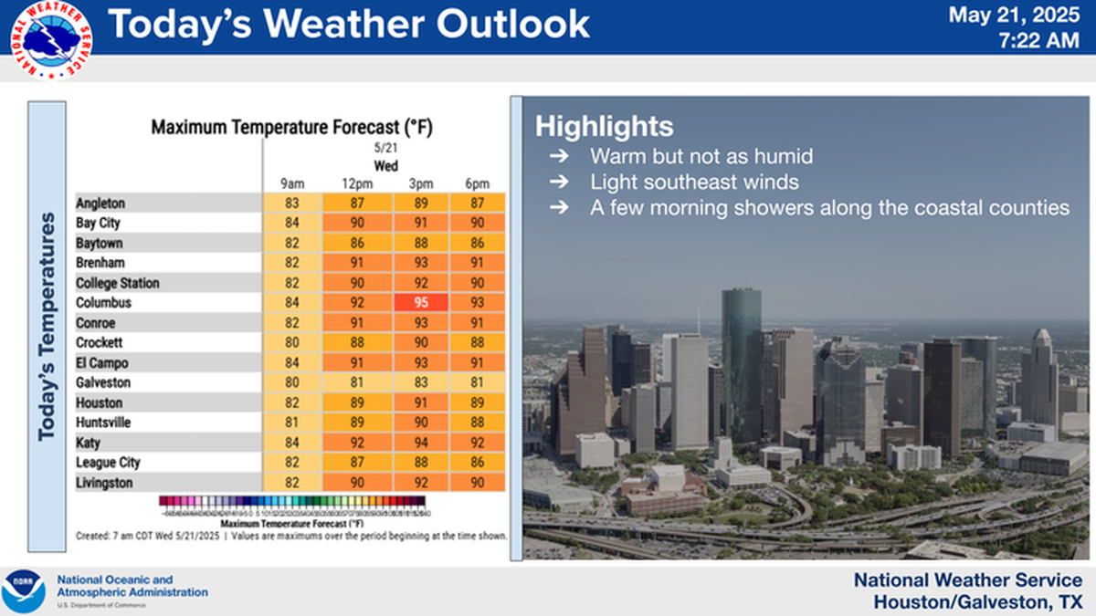 Así se encuentra el clima hoy Así se encuentra el clima hoy