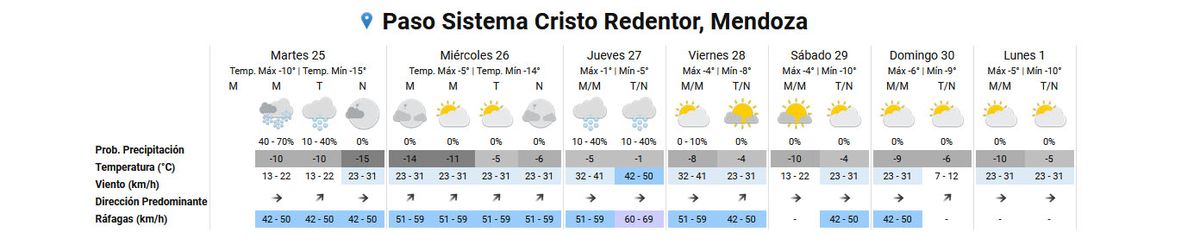 Pronóstico del tiempo en el Paso Cristo Redentor según el Servicio Meteorológico Nacional. Pronóstico del tiempo en el Paso Cristo Redentor según el Servicio Meteorológico Nacional.