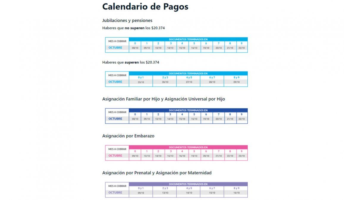 AUH, AUE, Progresar, SUAF, jubilados, IFE: qué paga ANSES hoy, viernes 9 de octubre