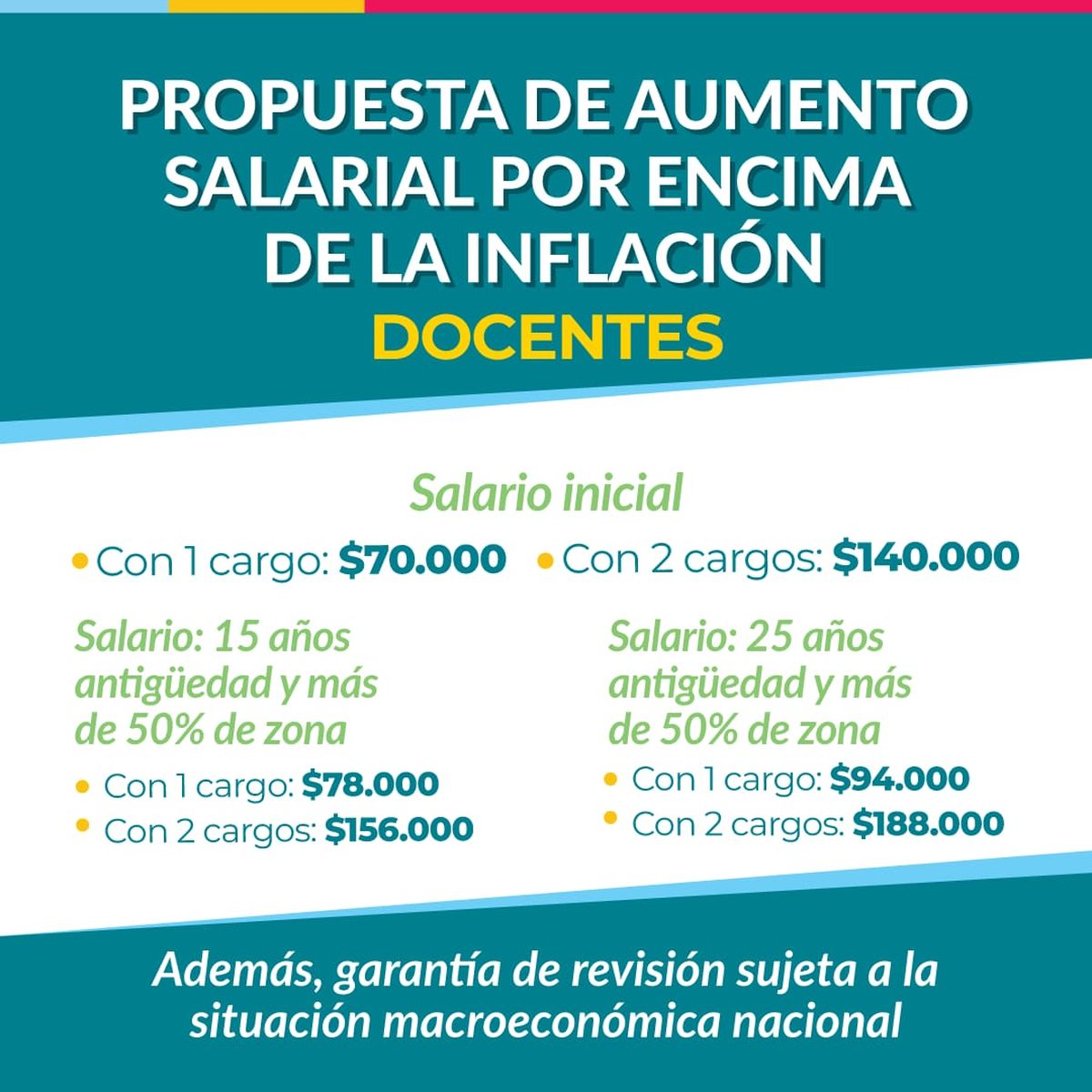 Así quedarían algunos salarios docentes de acuerdo con fuentes oficiales.