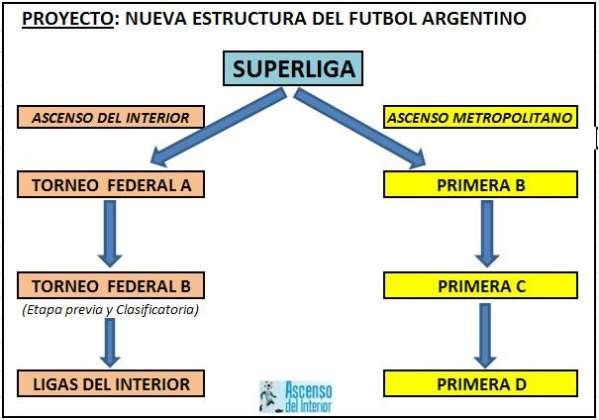 Ambicioso proyecto para el f tbol del interior