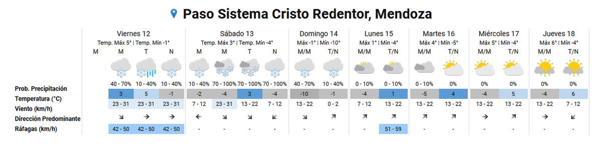 El pronóstico de nevadas en el Paso Cristo Redentor según el Servicio Meteorológico Nacional. El pronóstico de nevadas en el Paso Cristo Redentor según el Servicio Meteorológico Nacional.