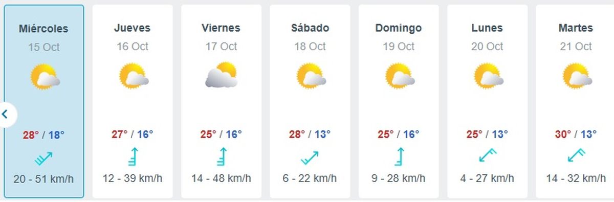 Este día de la semana se esperan fuertes lluvias en la provincia de Mendoza. Este día de la semana se esperan fuertes lluvias en la provincia de Mendoza.