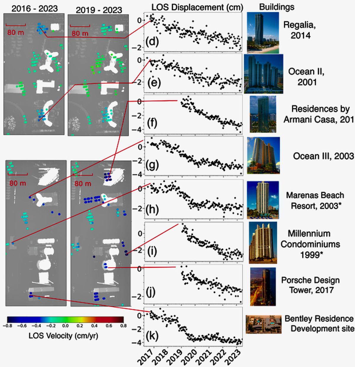 El estudio también pone en contexto la tragedia del colapso del edificio Champlain Towers South en Surfside en 2021. El estudio también pone en contexto la tragedia del colapso del edificio Champlain Towers South en Surfside en 2021.