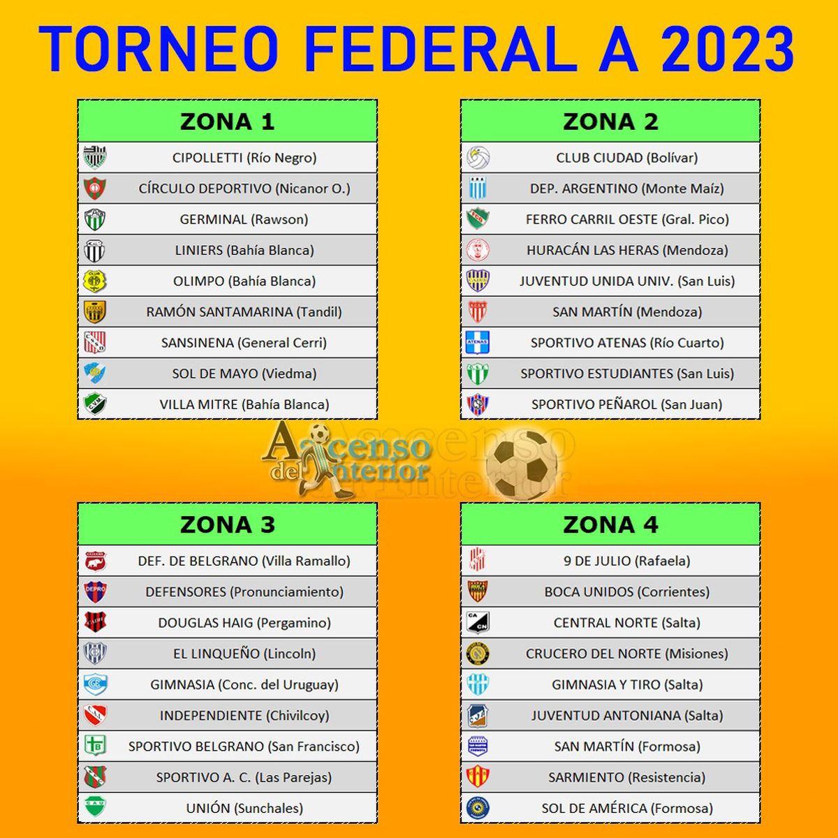 Las cuatro Zonas del Federal A.