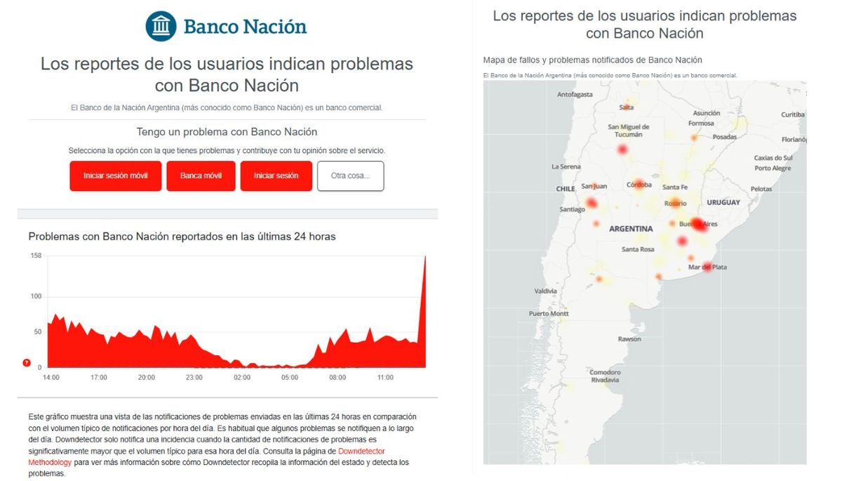 Los usuarios de Banco Nación han tenido problemas para ingresar a la app. Imagen: Downdetector, composición Diario Uno. Los usuarios de Banco Nación han tenido problemas para ingresar a la app. Imagen: Downdetector, composición Diario Uno.