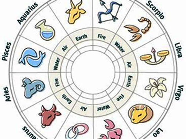 Las vacaciones soñadas, según cada signo