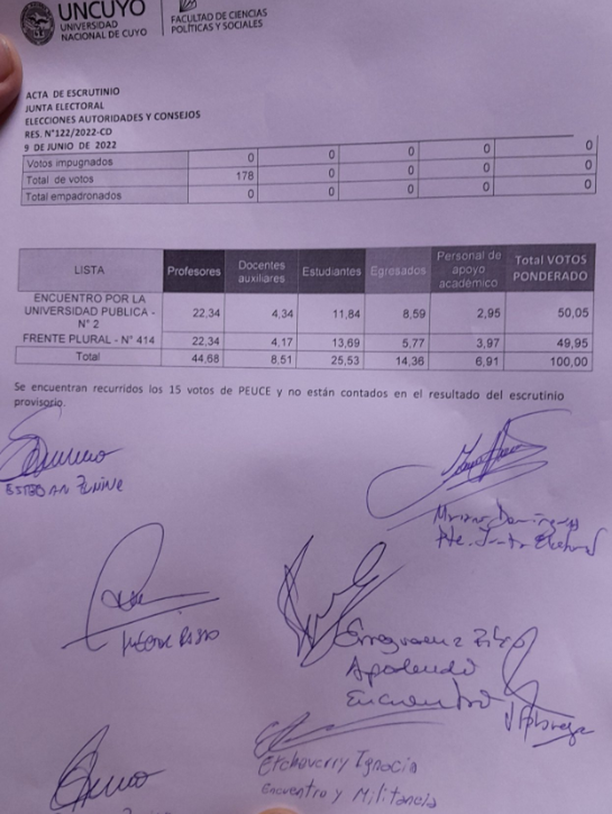 Acta de votación en Ciencias Políticas del jueves 9 de junio.