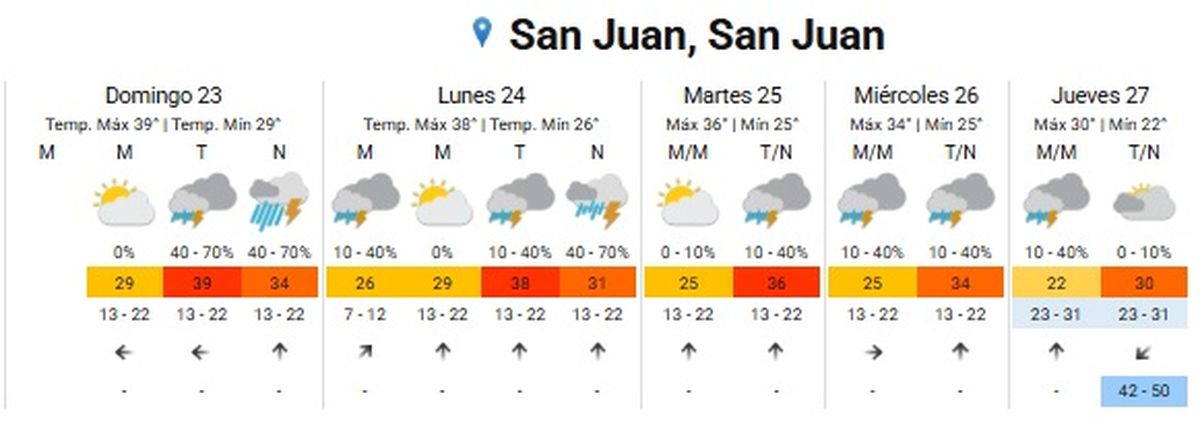 Varios días habrá tormenta en San Juan Varios días habrá tormenta en San Juan