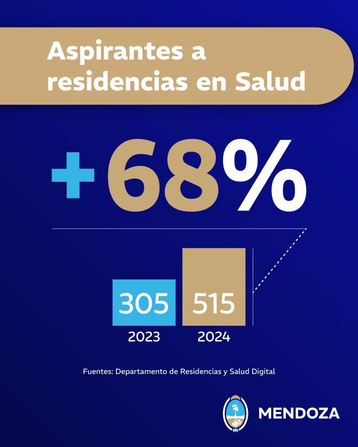 La comparativa que difundió el gobernador en su posteo de X. La comparativa que difundió el gobernador en su posteo de X. 