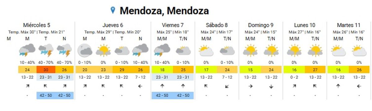 Hasta el viernes habrá fuertes tormentas Hasta el viernes habrá fuertes tormentas
