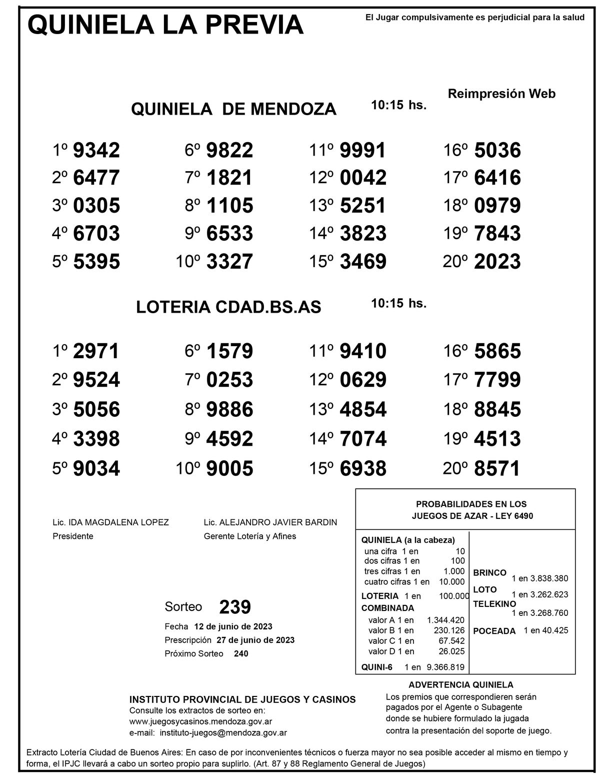 Extracto de la Quiniela de Mendoza en su edición La Previa del lunes 12 de junio.