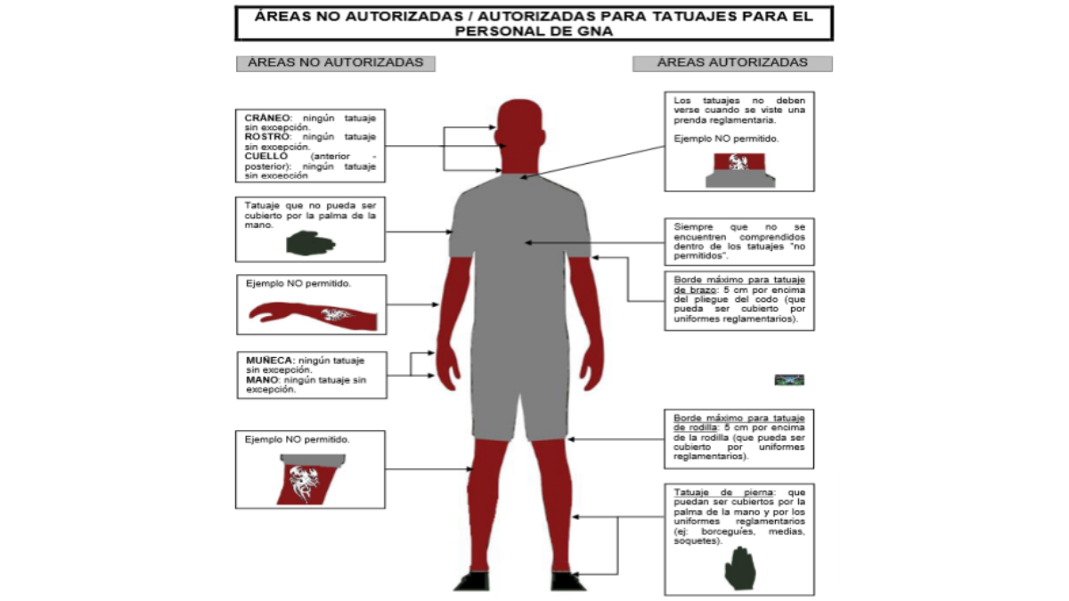 Los tatuajes permitidos por Gendarmería Nacional son todos aquellos que, sin ser ofensivos u obscenos, no se vean con el uso del uniforme. Los tatuajes permitidos por Gendarmería Nacional son todos aquellos que, sin ser ofensivos u obscenos, no se vean con el uso del uniforme.