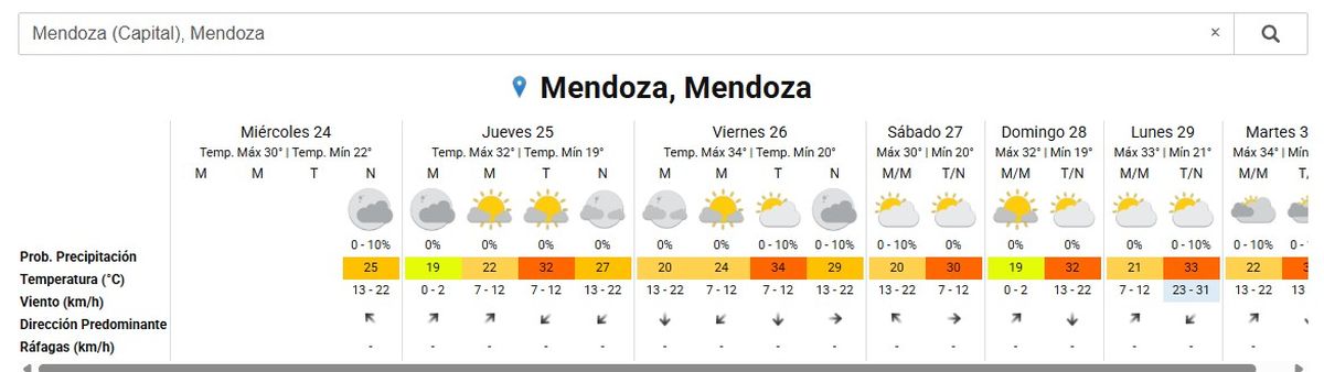 El pronóstico meteorológico del SMN no indica lluvias para esta Nochebuena, pero sí cielos muy nubosos. El pronóstico meteorológico del SMN no indica lluvias para esta Nochebuena, pero sí cielos muy nubosos.