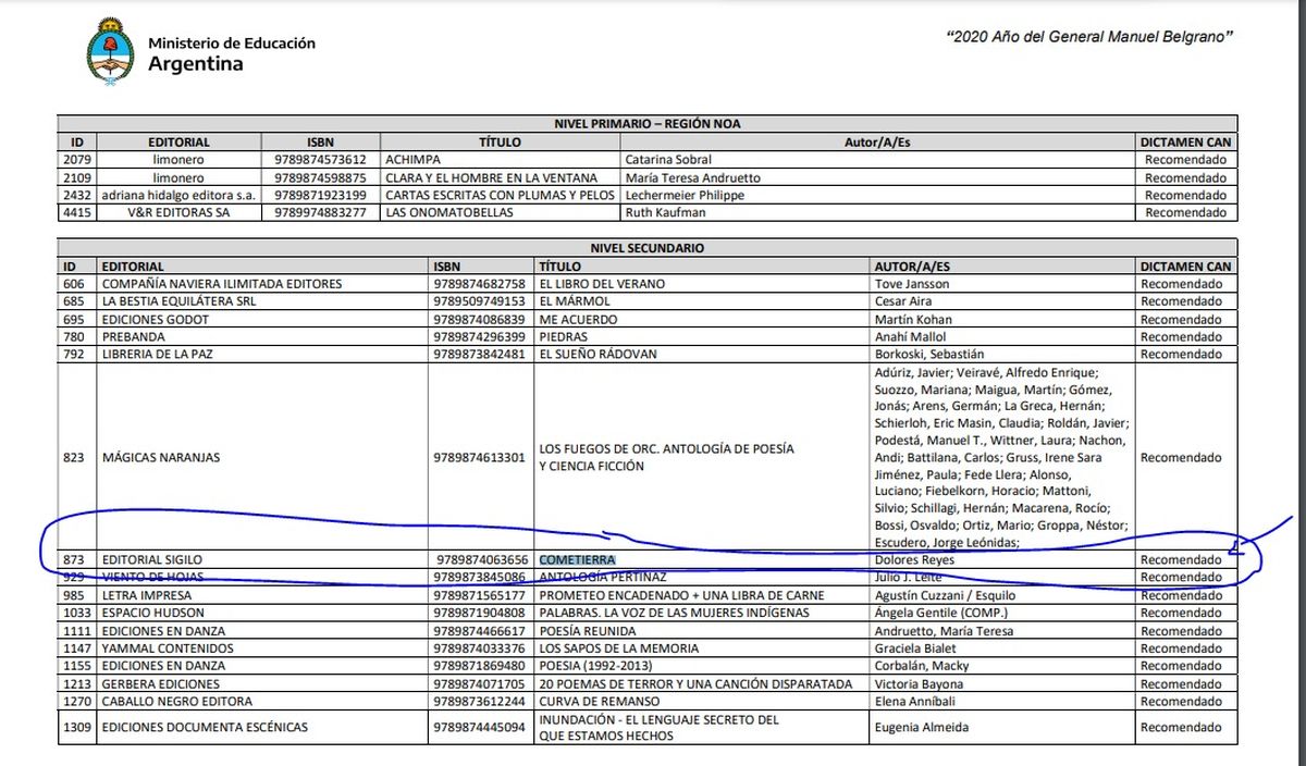 Un documento del Ministerio de Educación de la Nación publicado en 2020 incorpora a Un documento del Ministerio de Educación de la Nación publicado en 2020 incorpora a