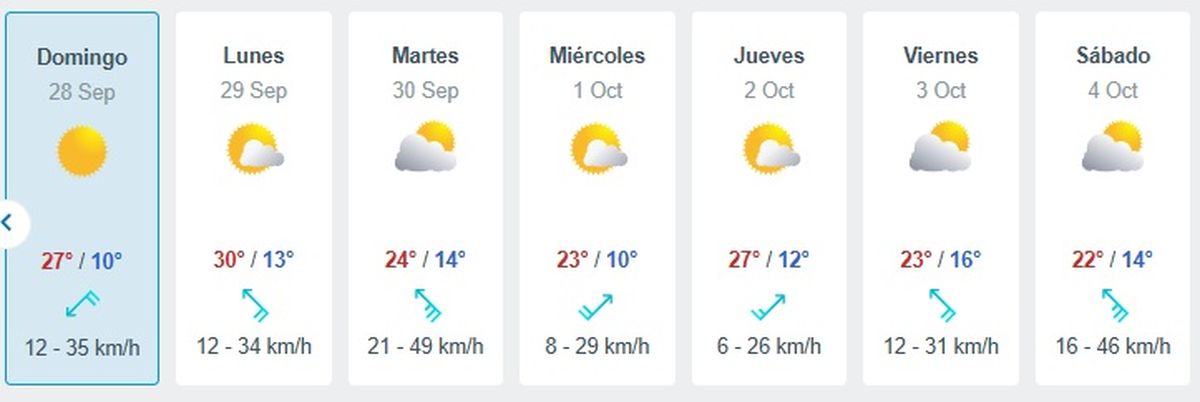 Comienza a notarse la temperatura de la primavera Comienza a notarse la temperatura de la primavera