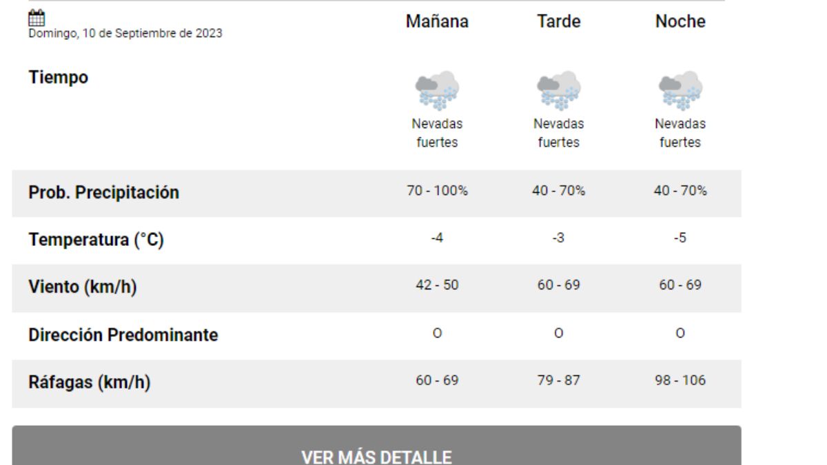 Pronóstico del tiempo para Las Cuevas de este domingo.