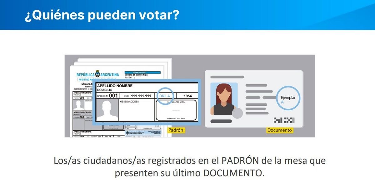 La autoridad de mesa deberá constatar que coincida el ejemplar que figura en el padrón con el DNI