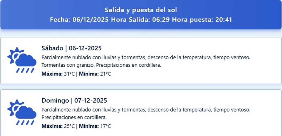 El pronóstico de Contingencias Climáticas de Mendoza mostró también el riesgo de abundante lluvia con granizo. El pronóstico de Contingencias Climáticas de Mendoza mostró también el riesgo de abundante lluvia con granizo.
