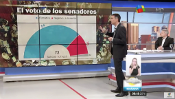 El Senado sancionó la ley de pago a los fondos buitre