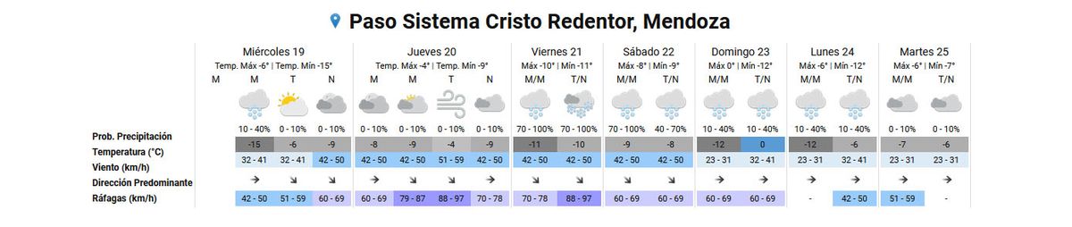 Pronóstico del tiempo en el Paso Cristo Redentor según el Servicio Meteorológico Nacional. Pronóstico del tiempo en el Paso Cristo Redentor según el Servicio Meteorológico Nacional.